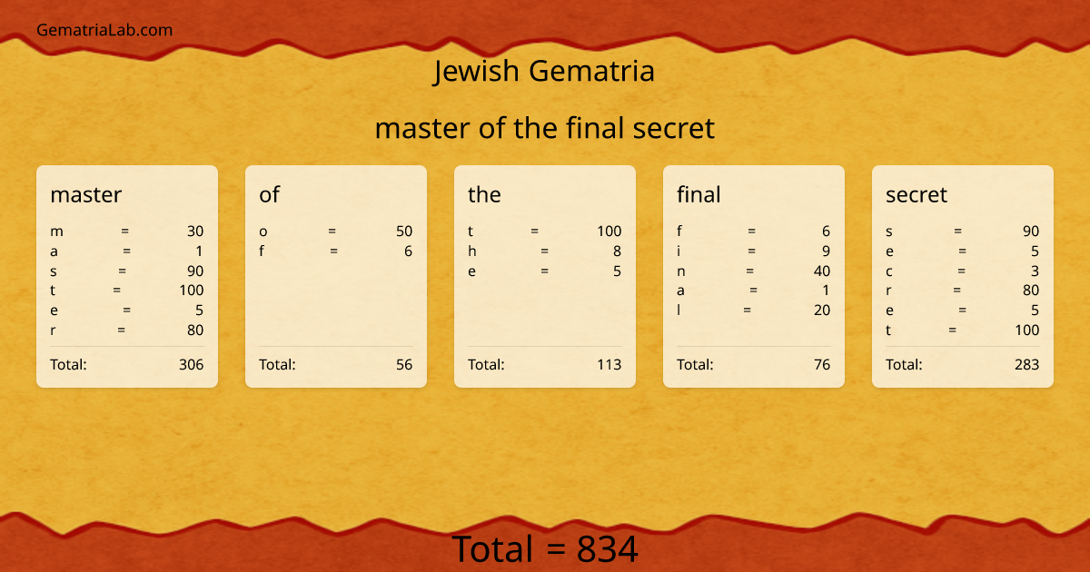 master of the final secret in jewish Gematria